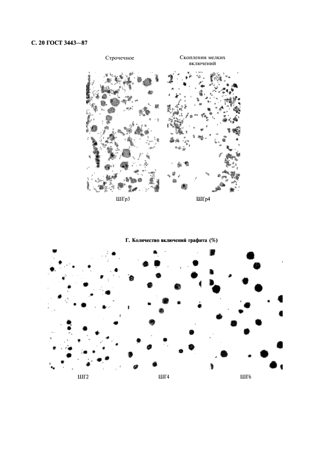 ГОСТ 3443-87