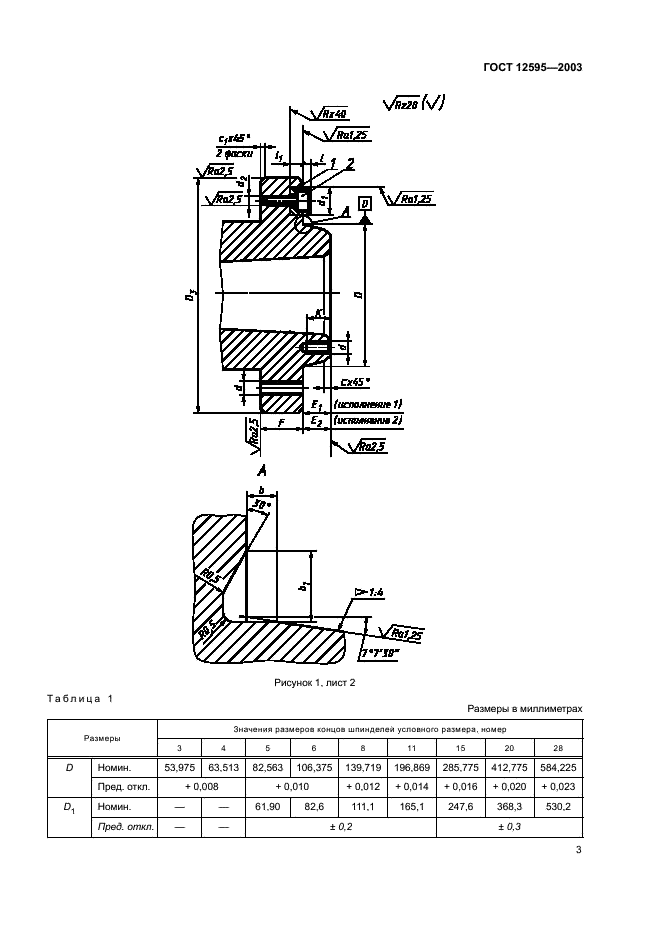 ГОСТ 12595-2003