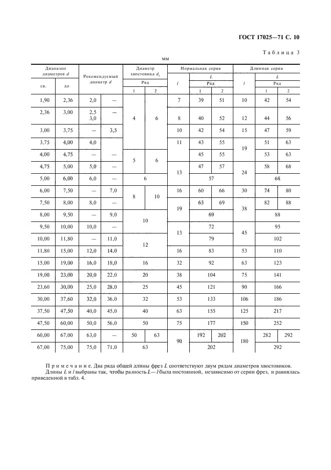 ГОСТ 17025-71