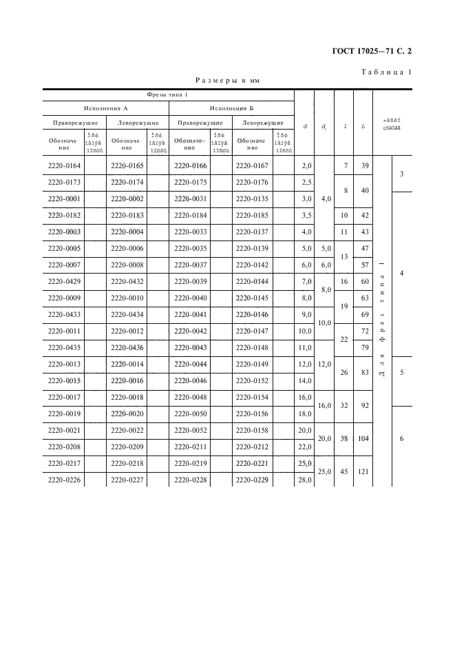 ГОСТ 17025-71