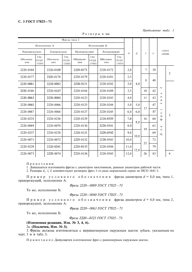 ГОСТ 17025-71