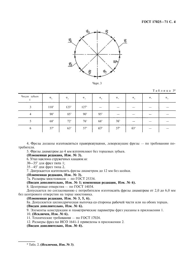 ГОСТ 17025-71