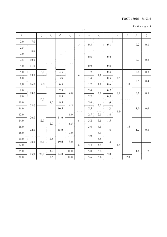 ГОСТ 17025-71