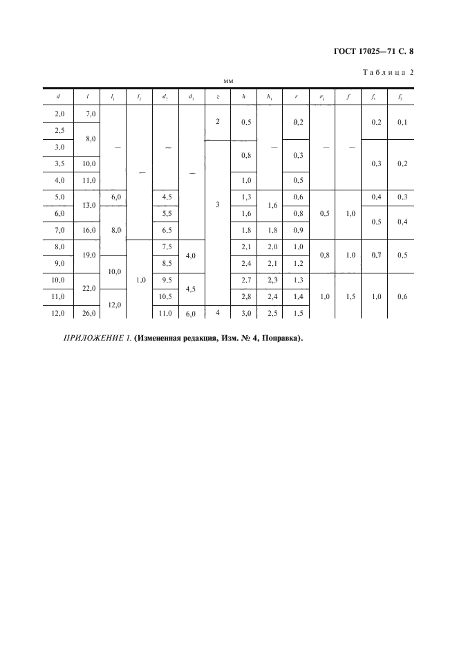 ГОСТ 17025-71