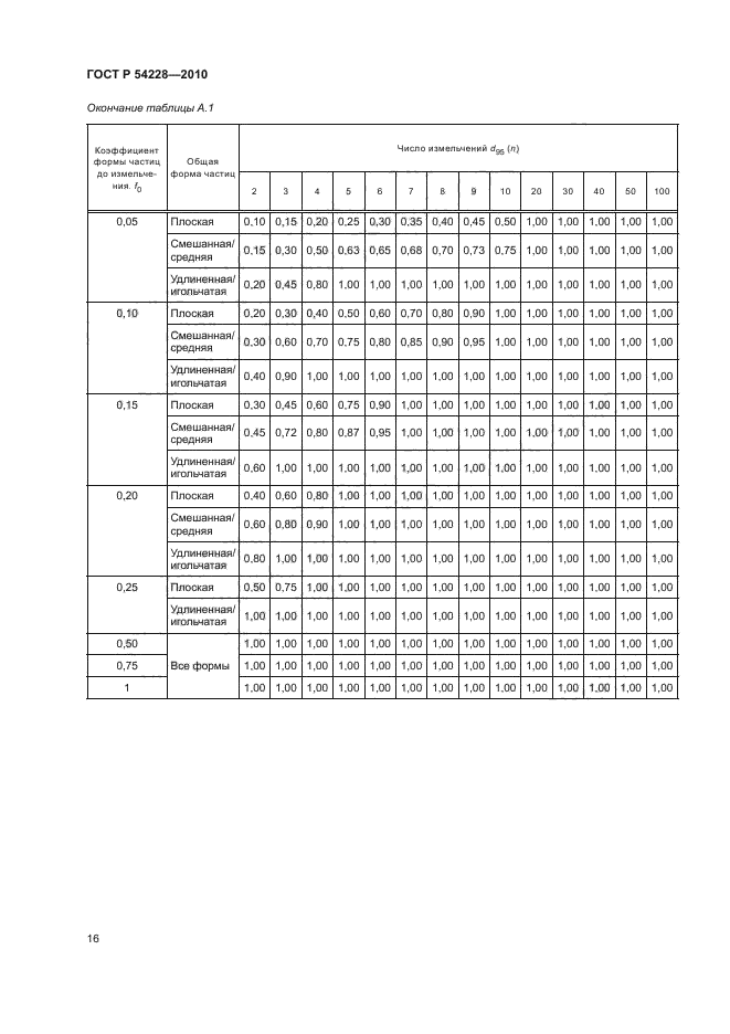 ГОСТ Р 54228-2010