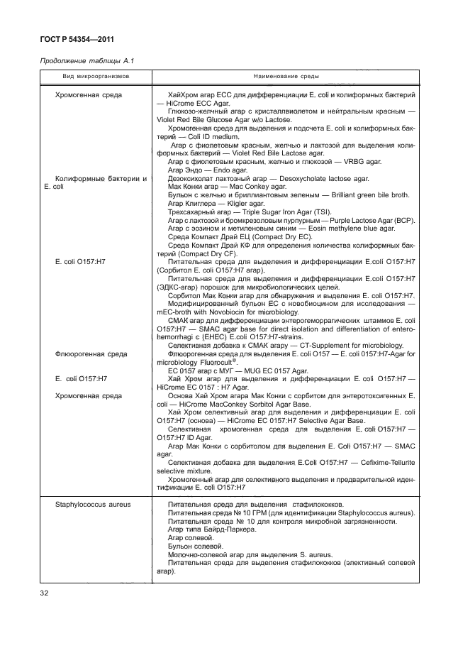 ГОСТ Р 54354-2011