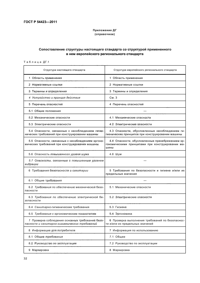 ГОСТ Р 54423-2011