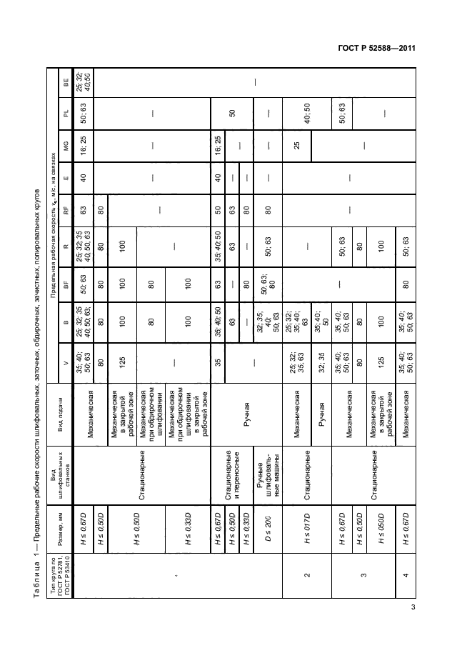 ГОСТ Р 52588-2011