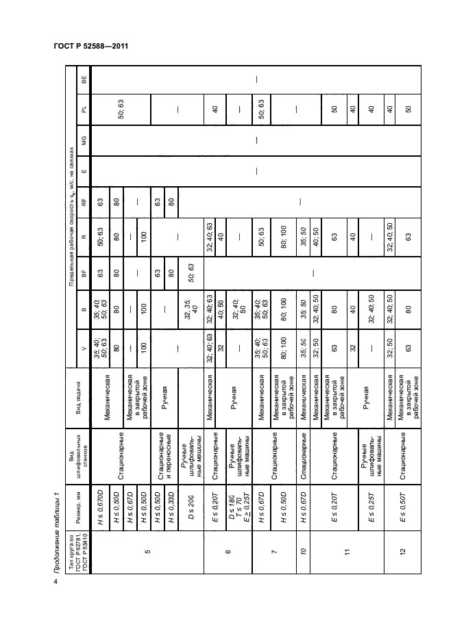 ГОСТ Р 52588-2011