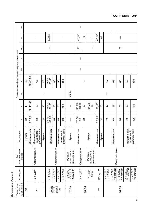 ГОСТ Р 52588-2011