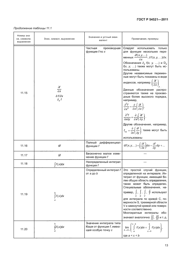 ГОСТ Р 54521-2011