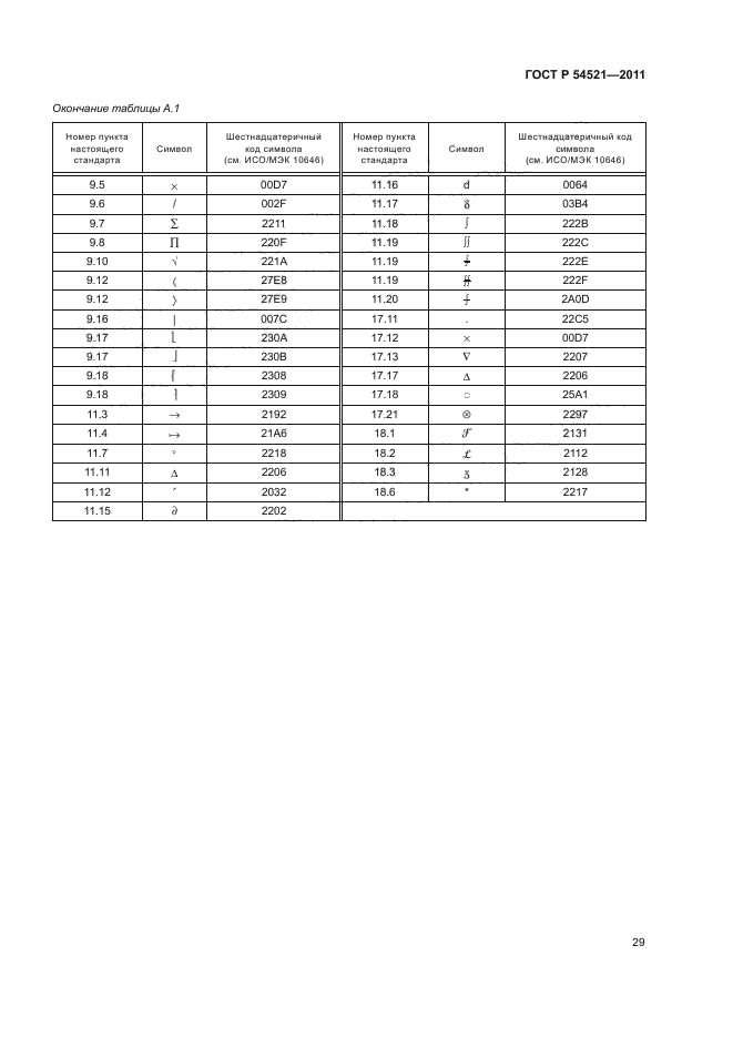 ГОСТ Р 54521-2011