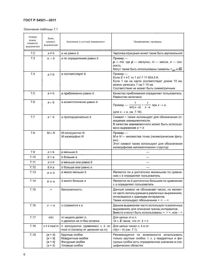 ГОСТ Р 54521-2011