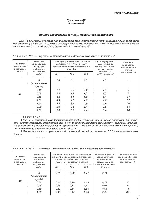 ГОСТ Р 54496-2011