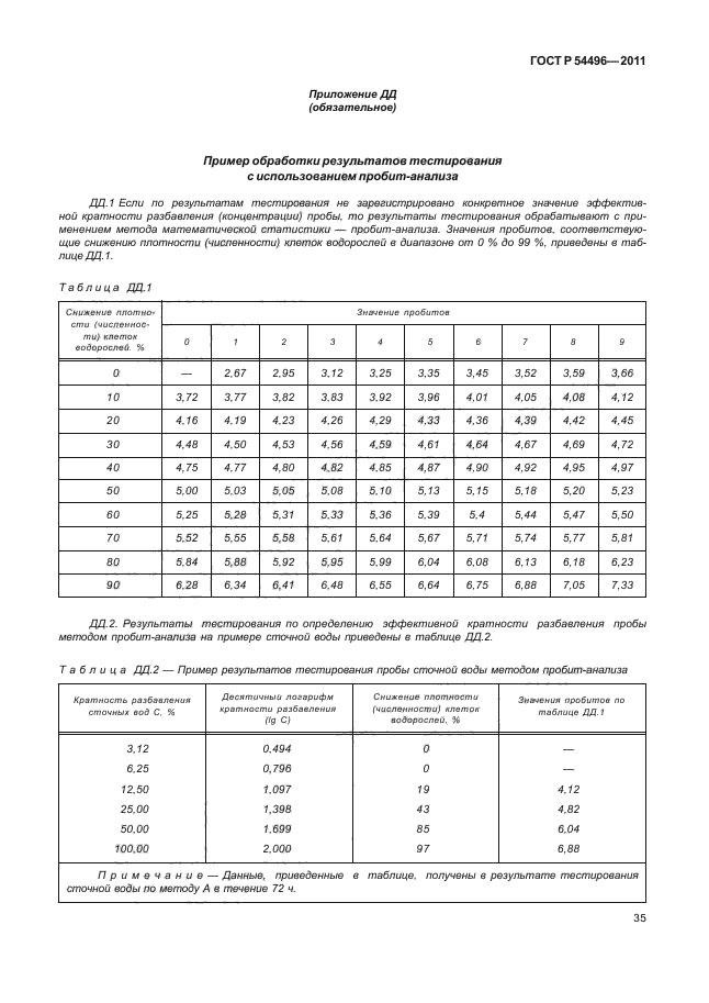 ГОСТ Р 54496-2011