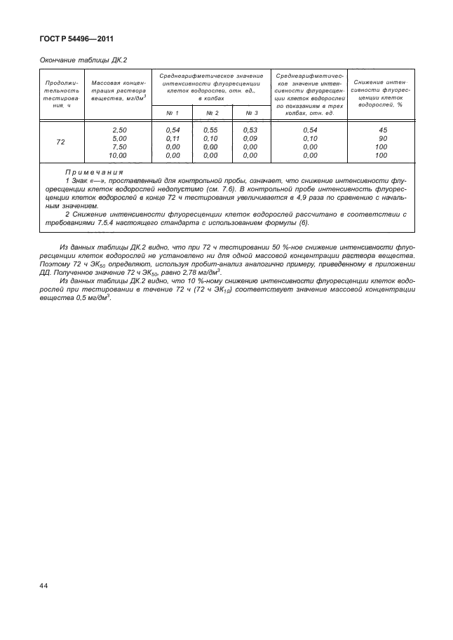 ГОСТ Р 54496-2011