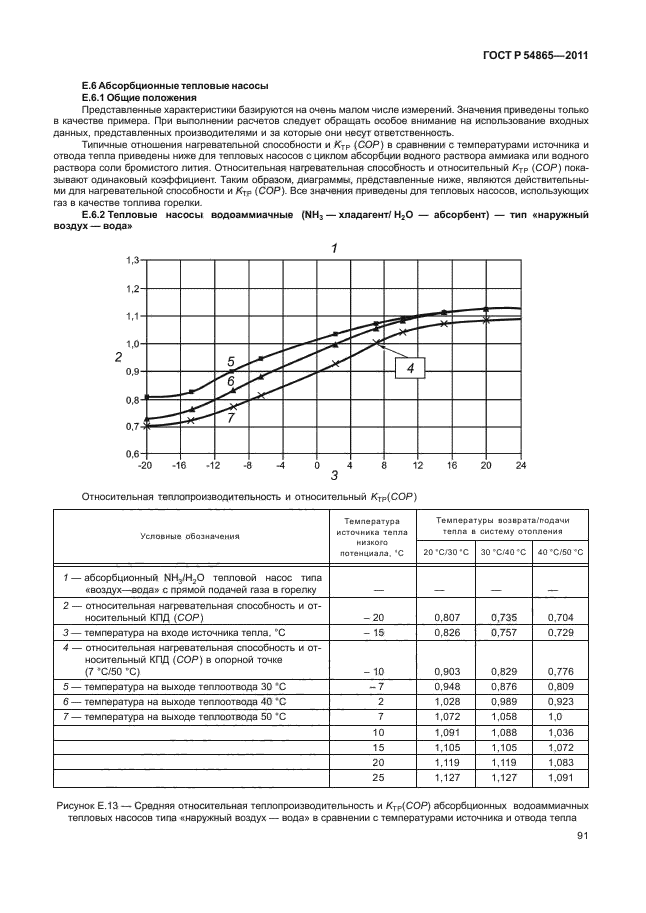 ГОСТ Р 54865-2011