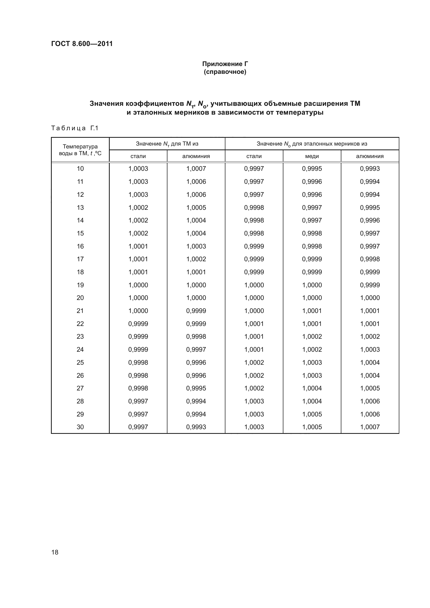 ГОСТ 8.600-2011