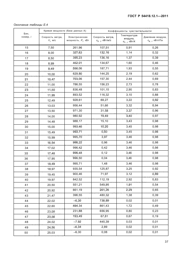 ГОСТ Р 54418.12.1-2011