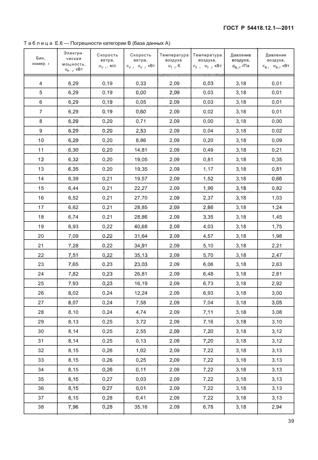 ГОСТ Р 54418.12.1-2011