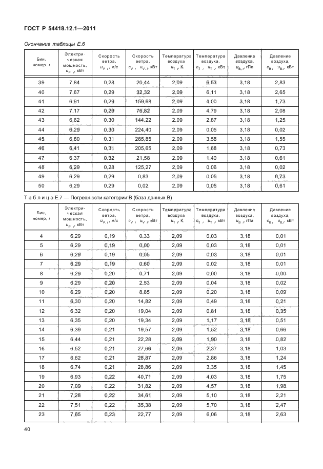 ГОСТ Р 54418.12.1-2011