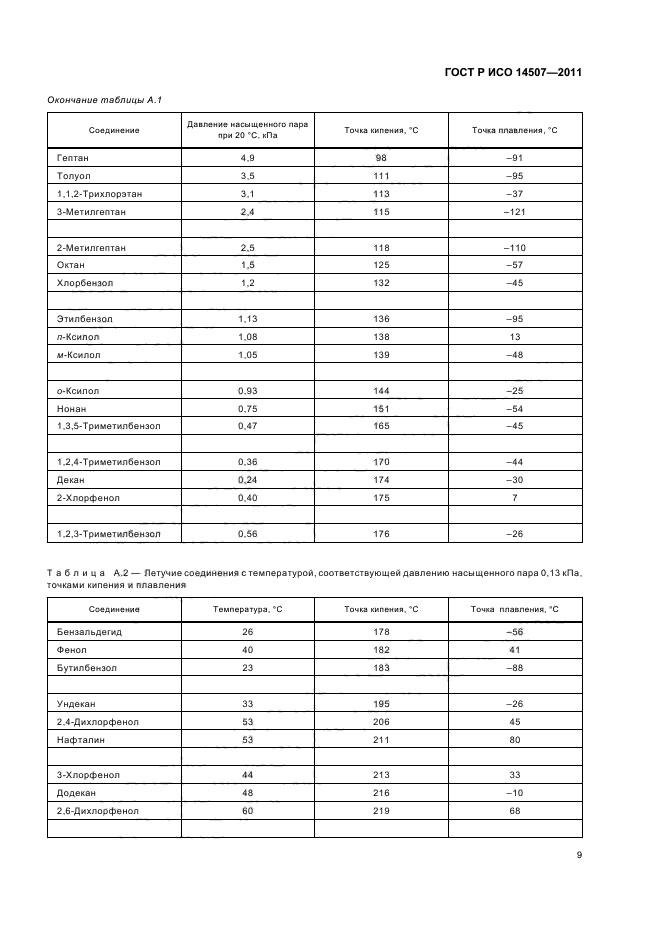 ГОСТ Р ИСО 14507-2011