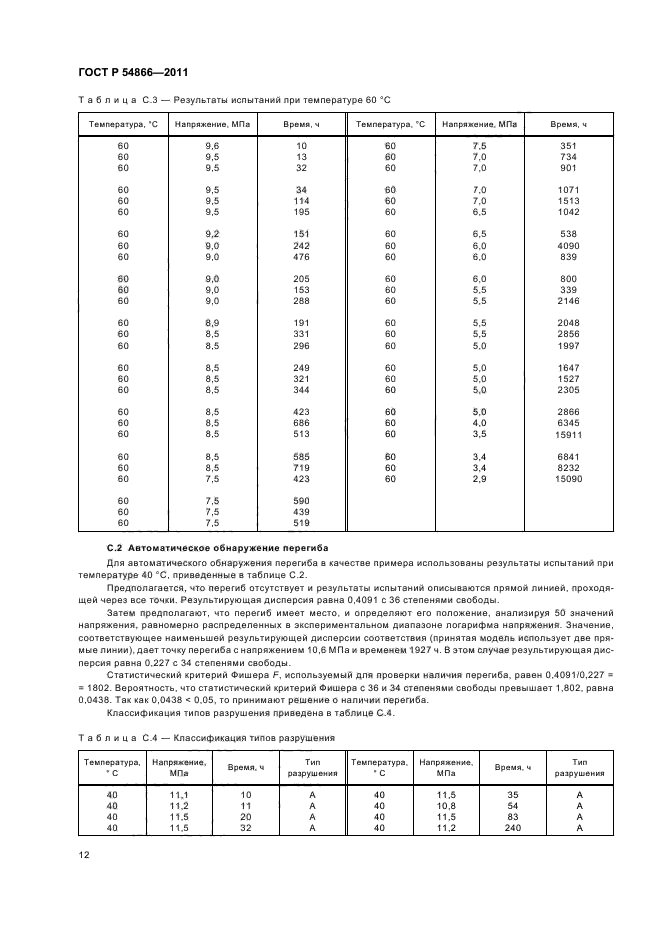 ГОСТ Р 54866-2011