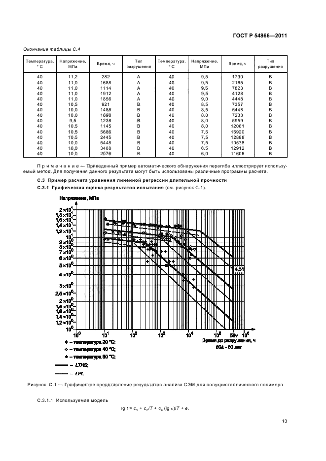 ГОСТ Р 54866-2011