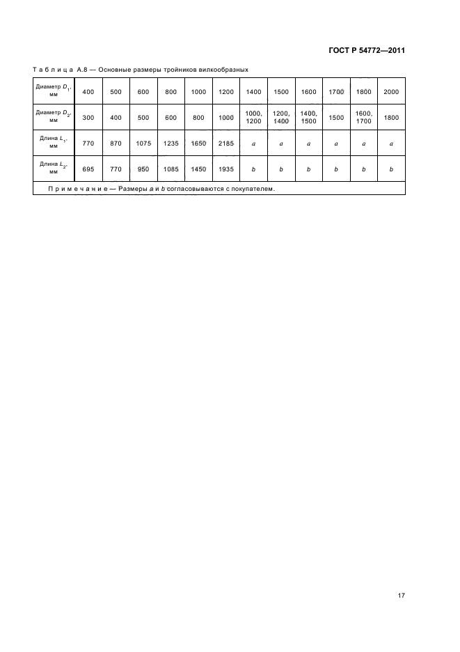 ГОСТ Р 54772-2011