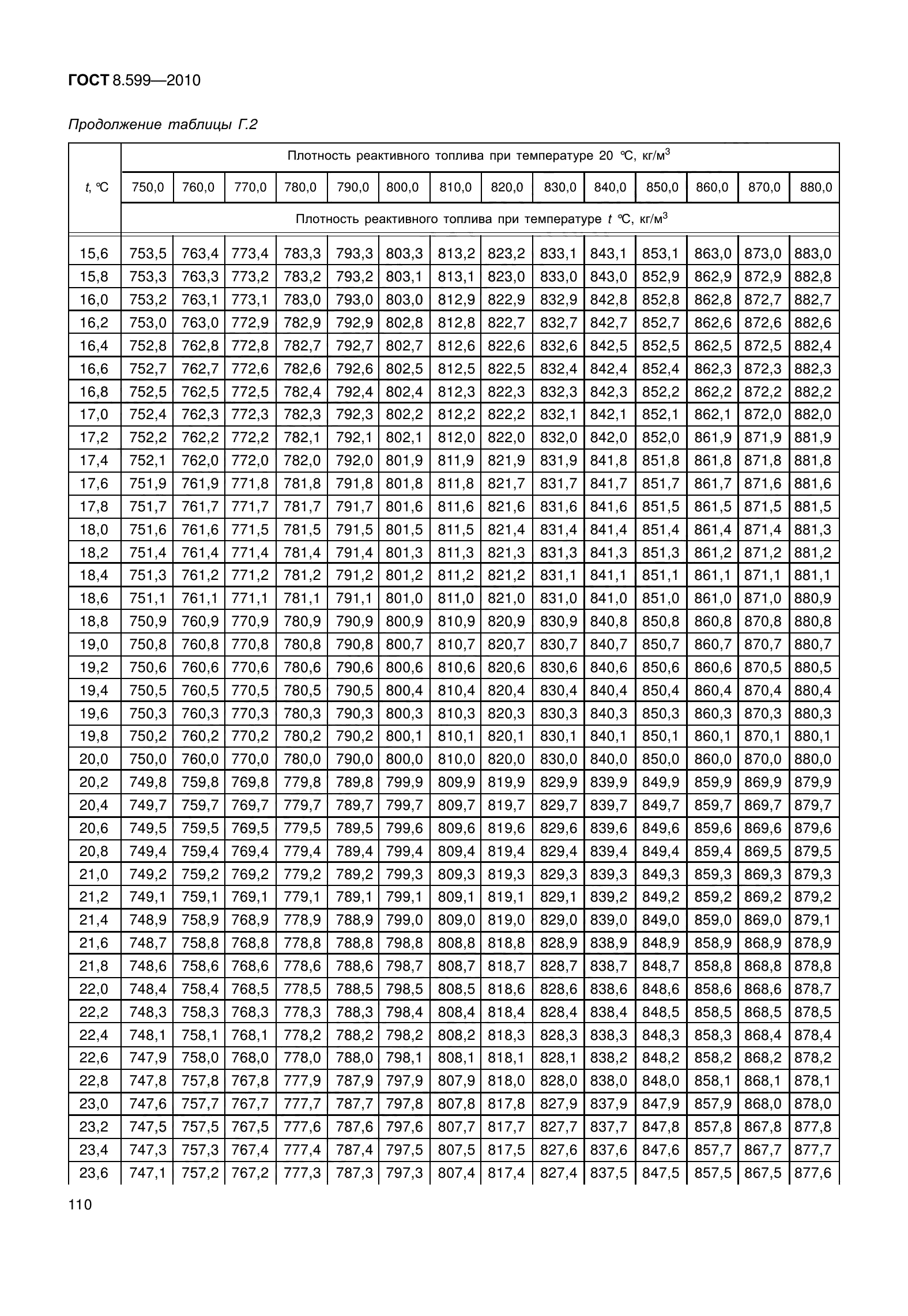 ГОСТ 8.599-2010