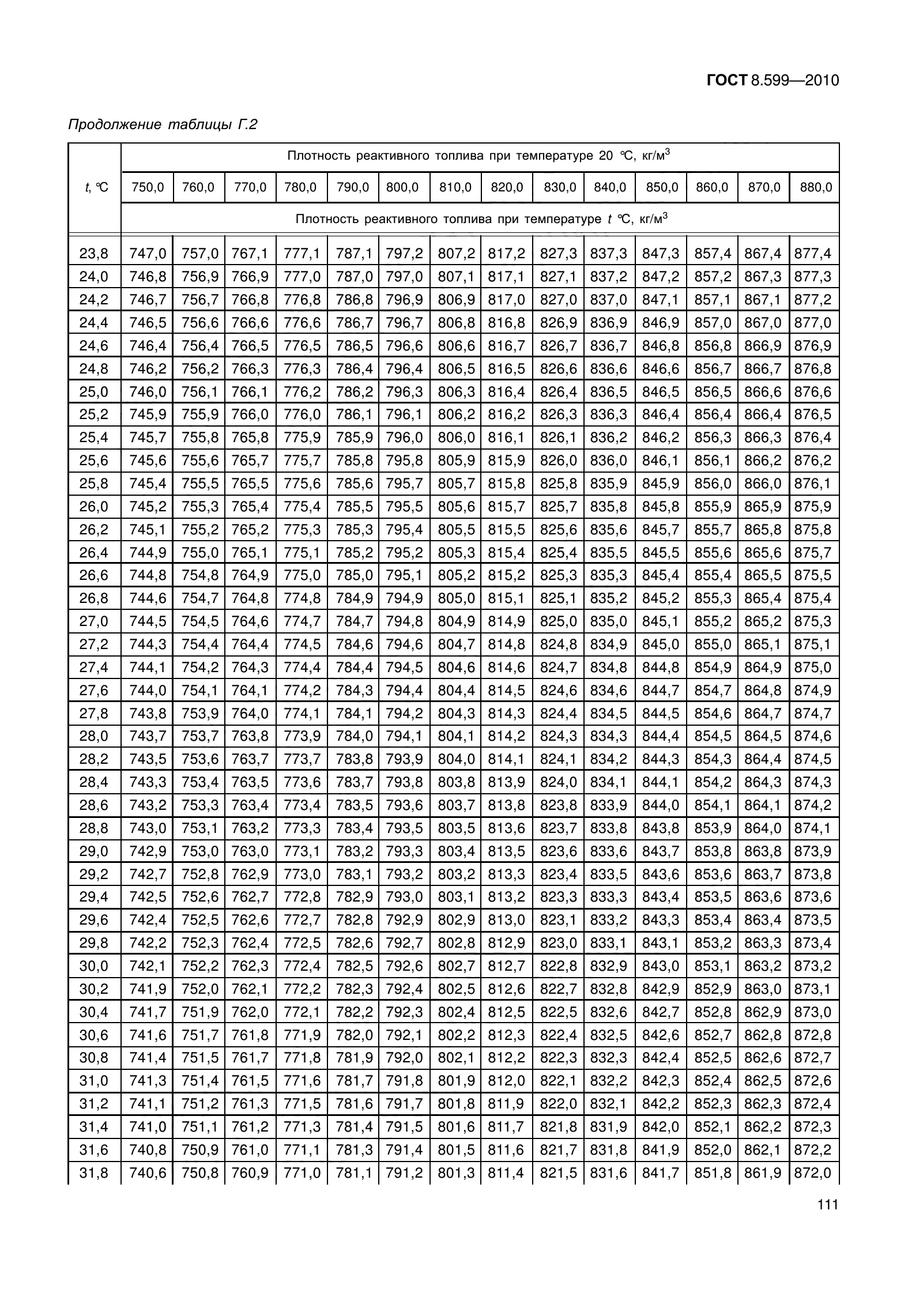 ГОСТ 8.599-2010