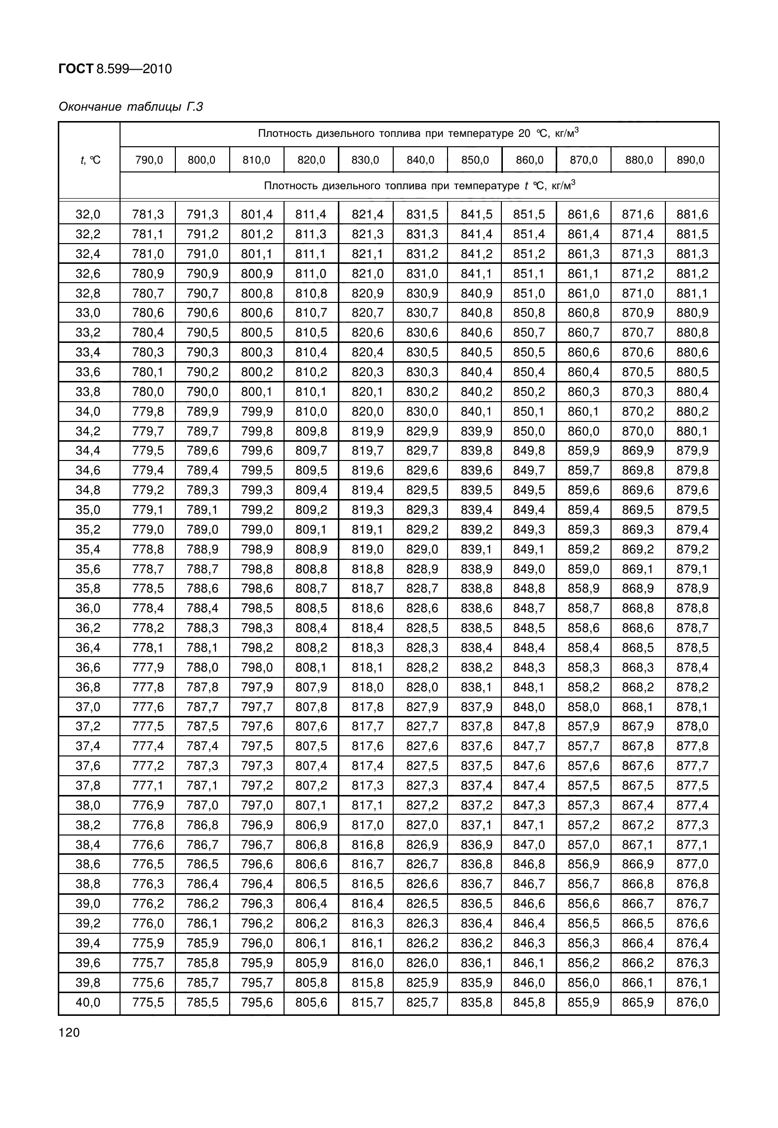 ГОСТ 8.599-2010