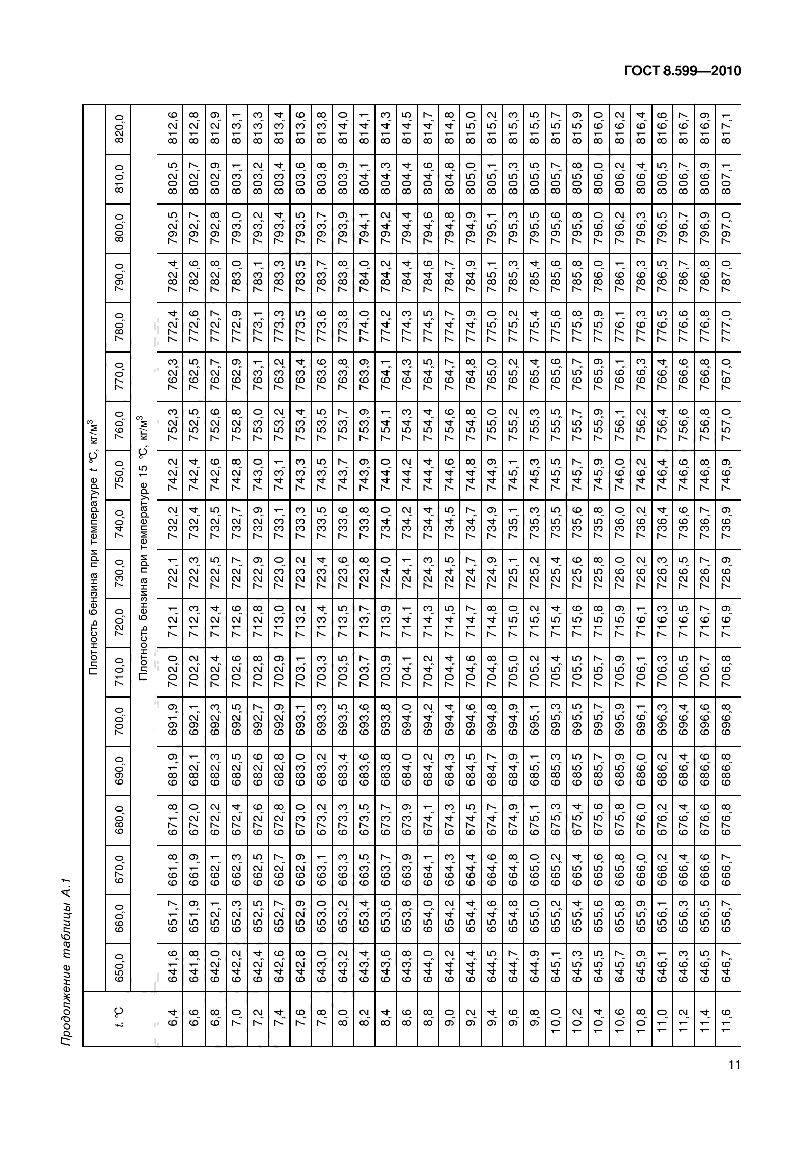 ГОСТ 8.599-2010