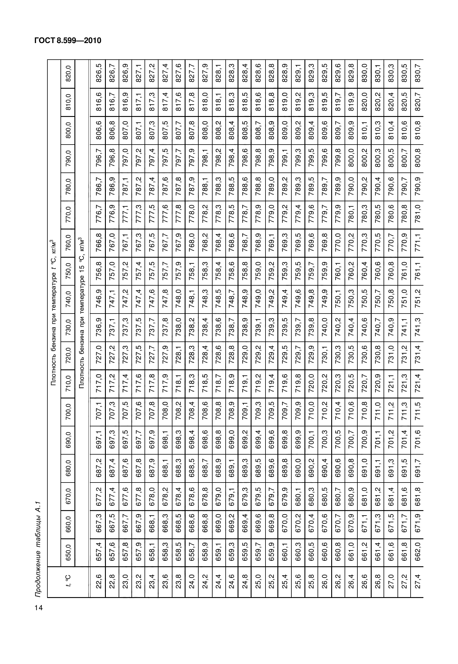 ГОСТ 8.599-2010