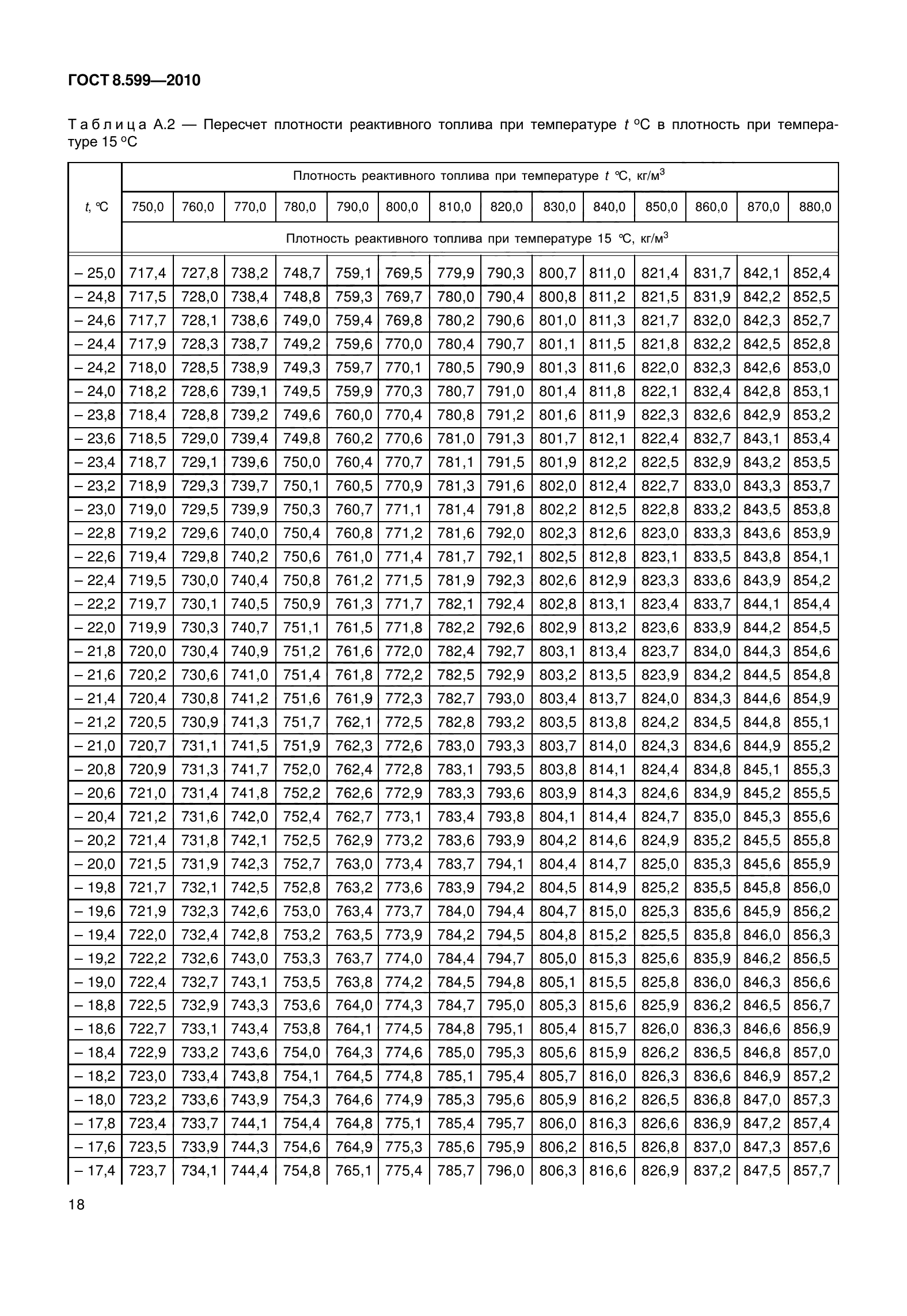 ГОСТ 8.599-2010