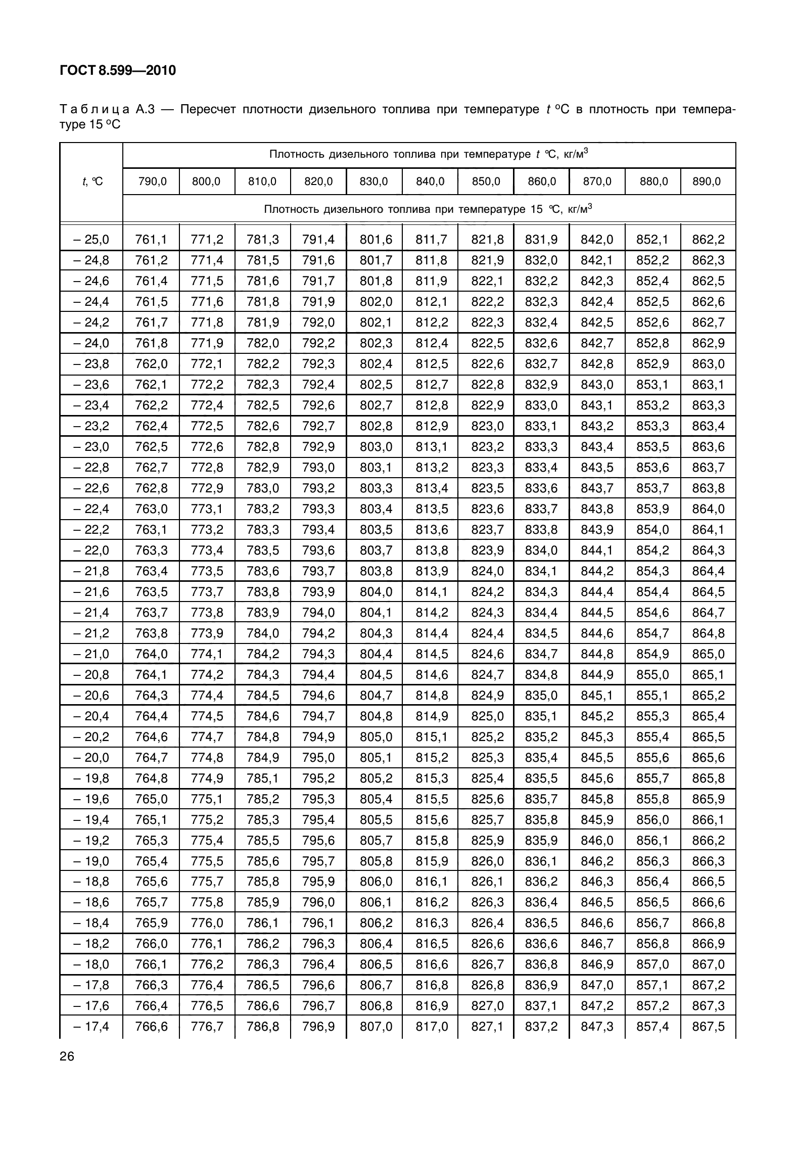 ГОСТ 8.599-2010