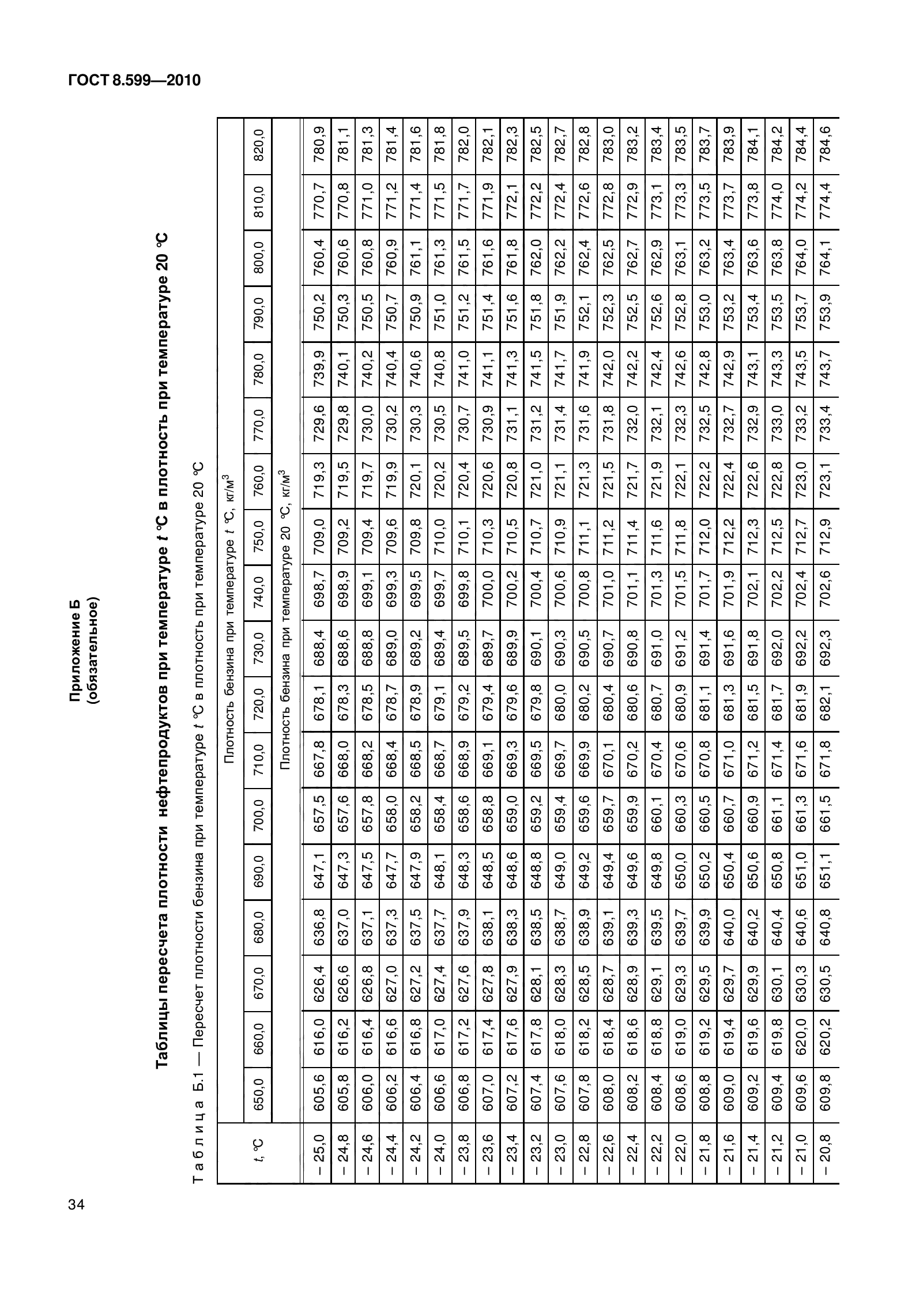 ГОСТ 8.599-2010