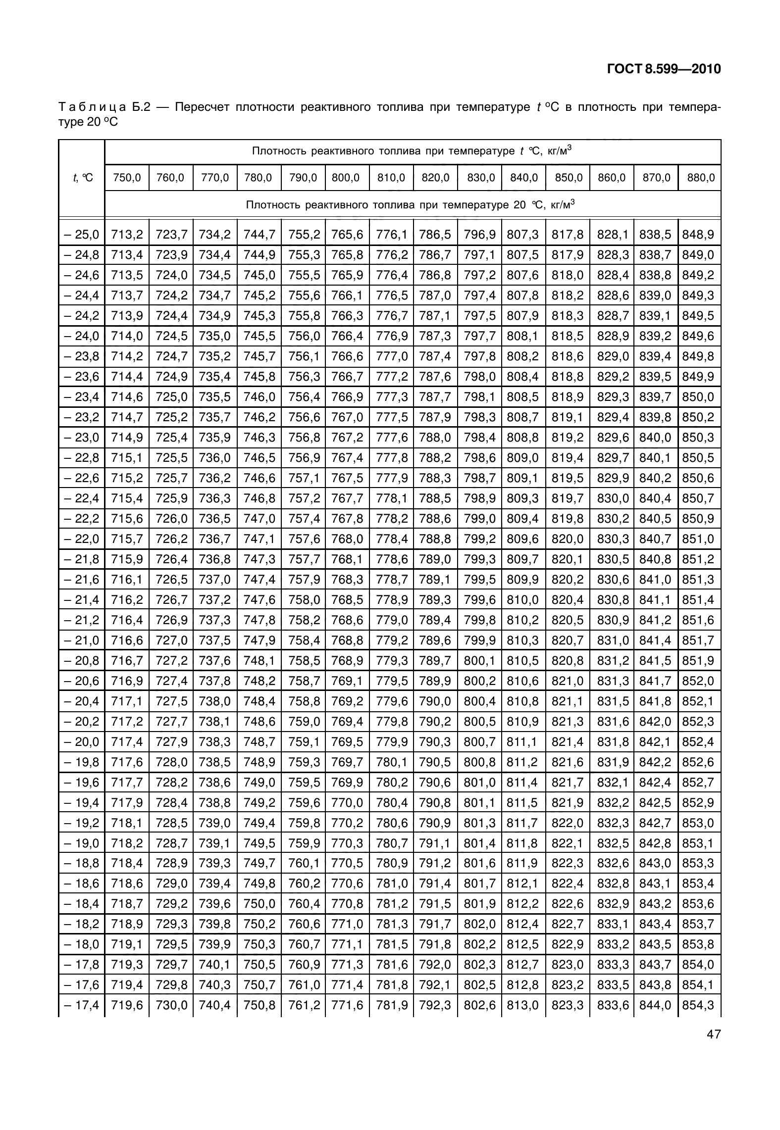 ГОСТ 8.599-2010