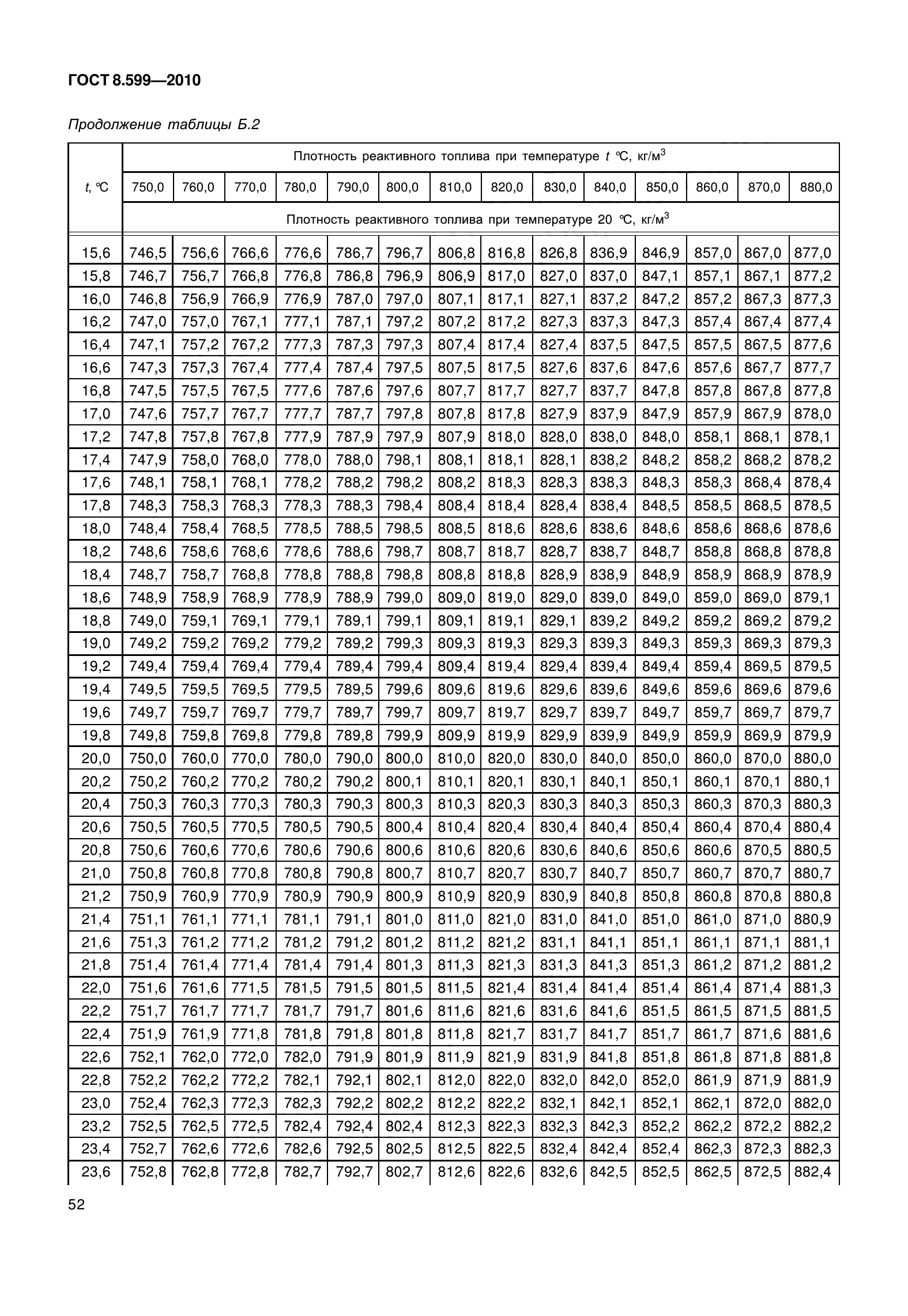 ГОСТ 8.599-2010