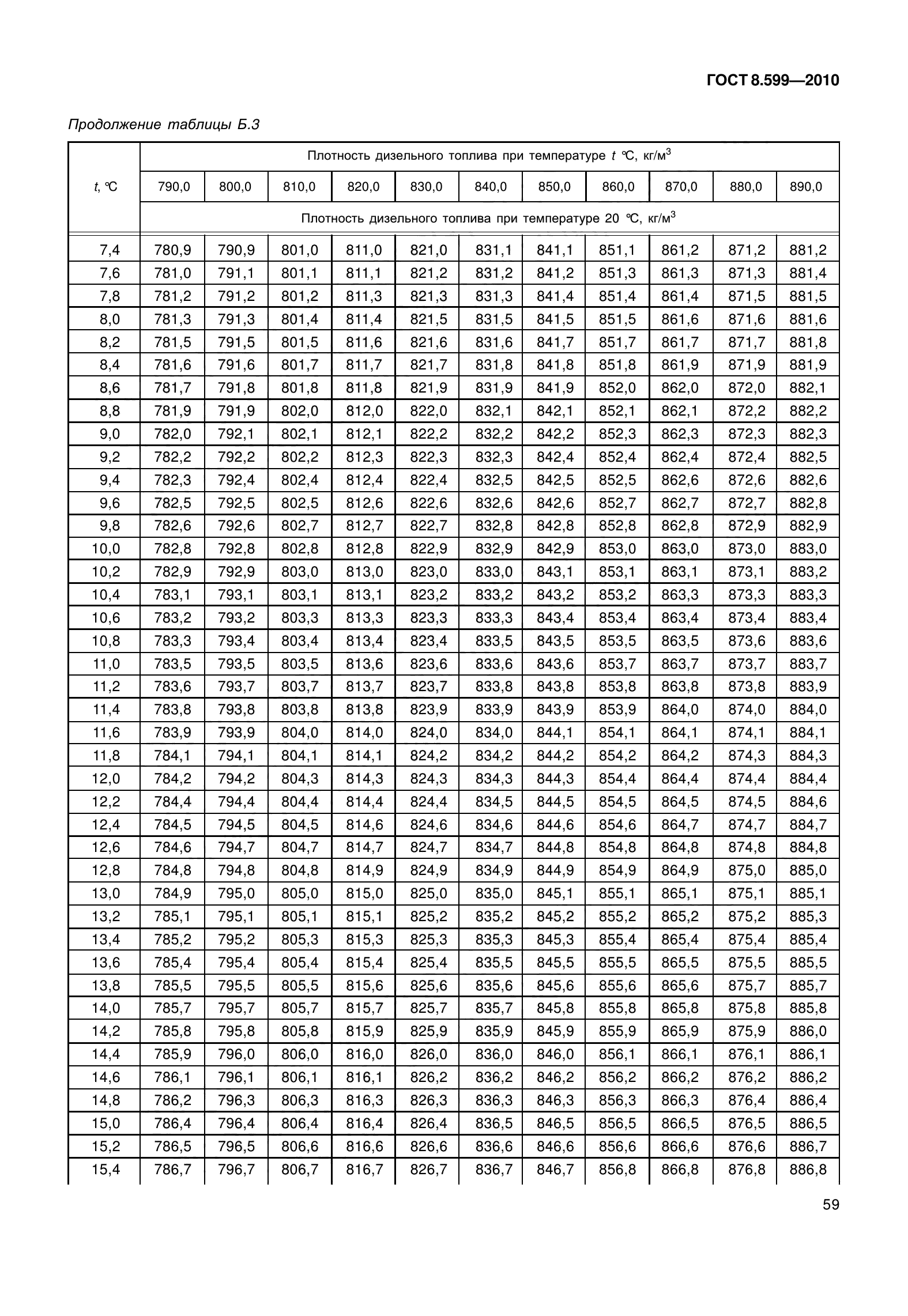 ГОСТ 8.599-2010