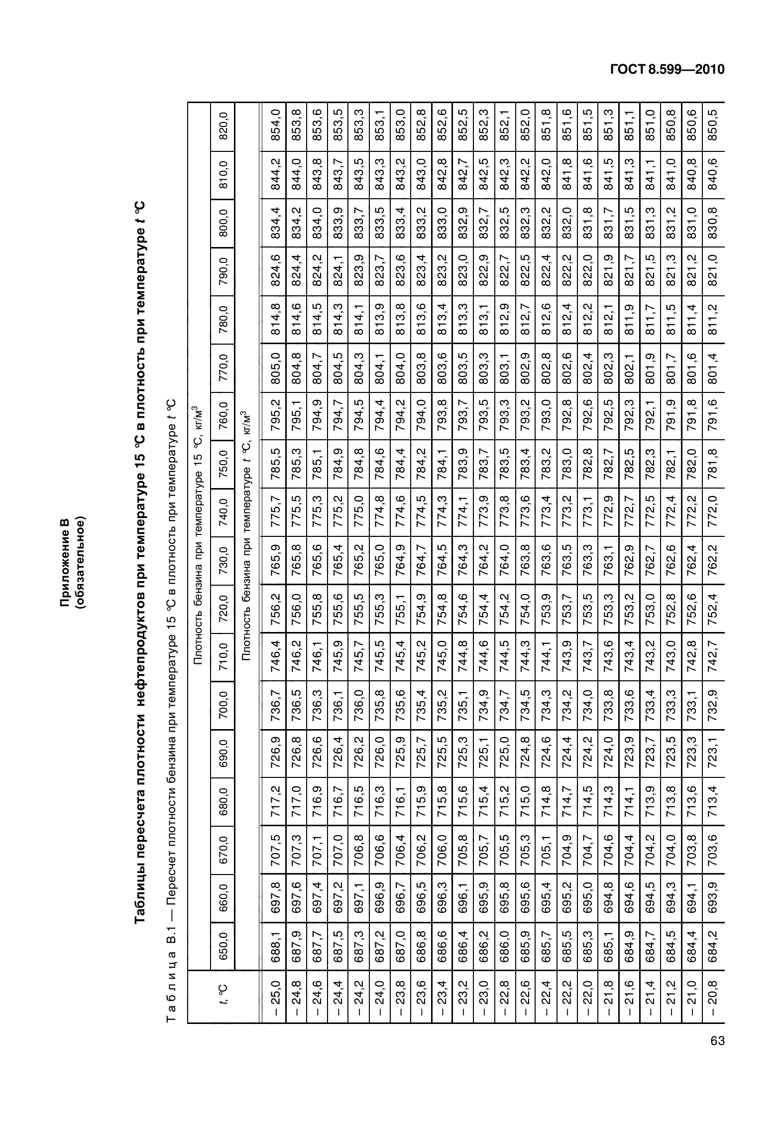 ГОСТ 8.599-2010