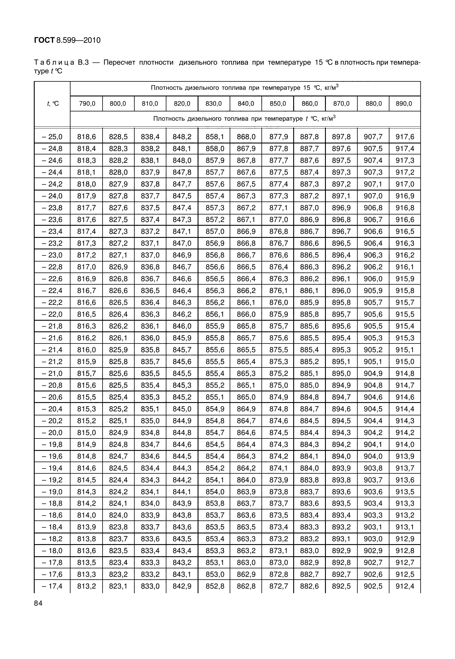 ГОСТ 8.599-2010