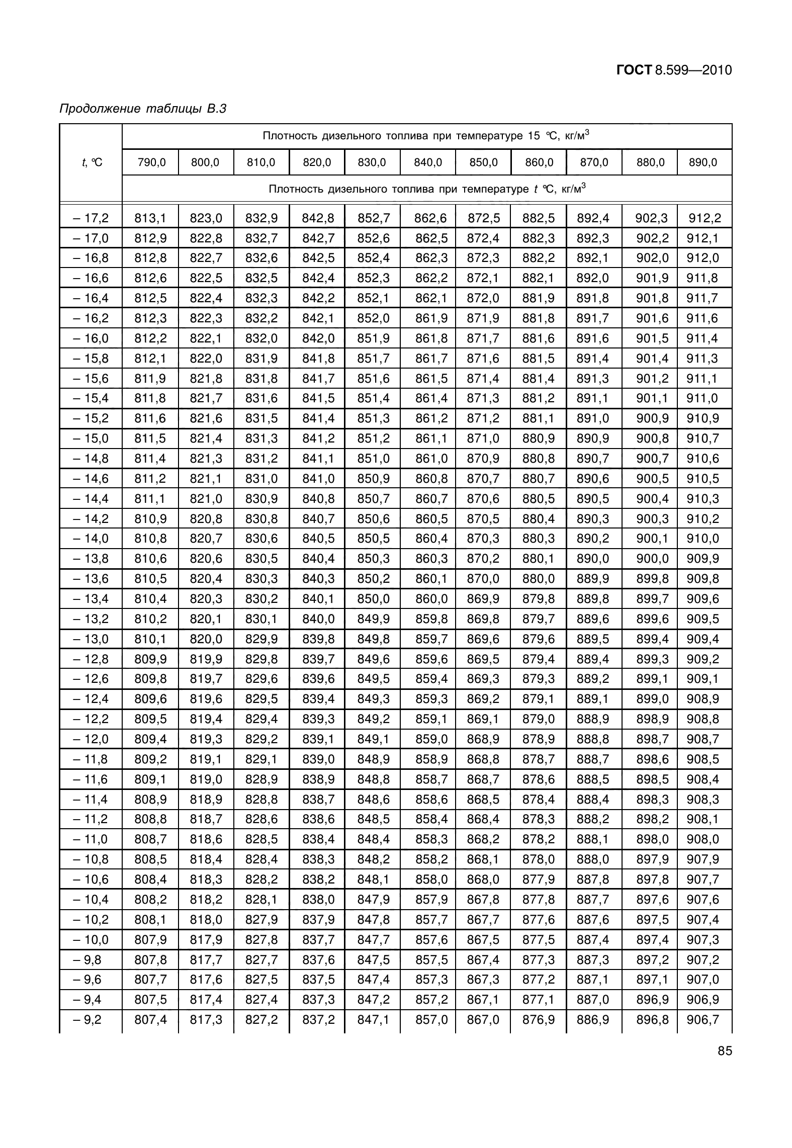 ГОСТ 8.599-2010