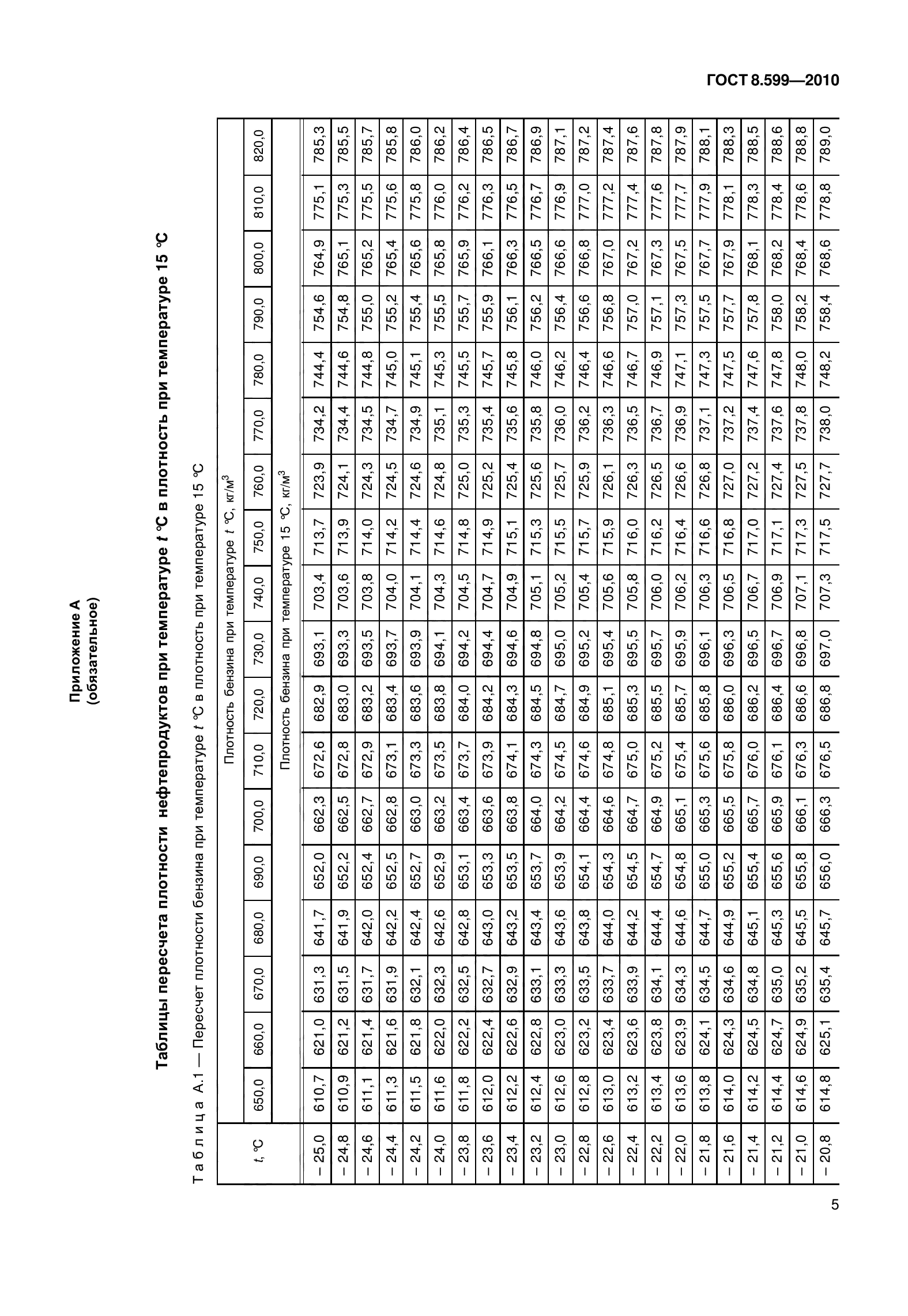 ГОСТ 8.599-2010