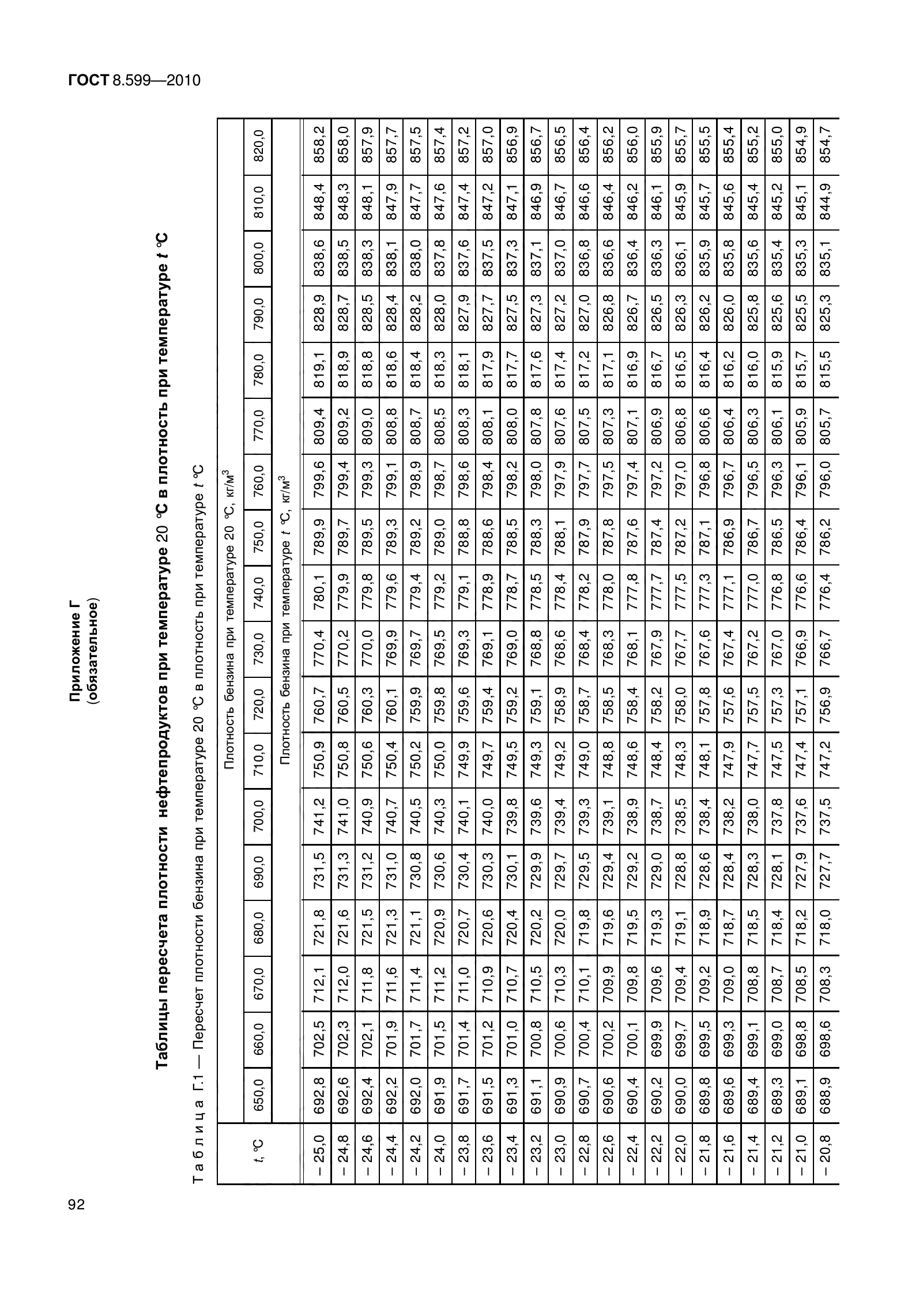 ГОСТ 8.599-2010