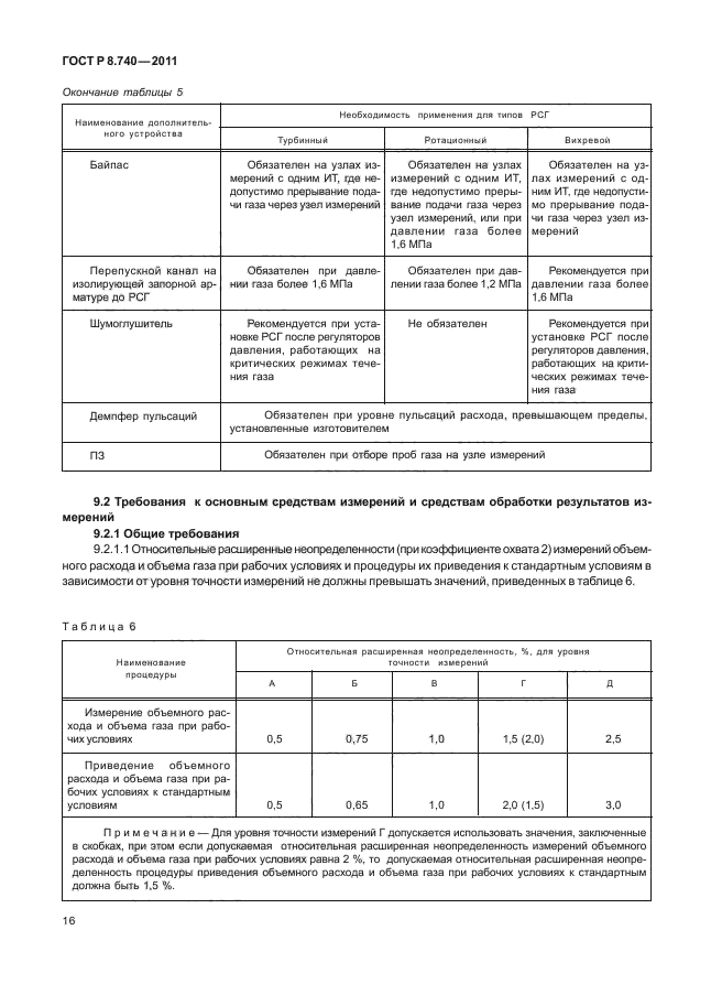 ГОСТ Р 8.740-2011