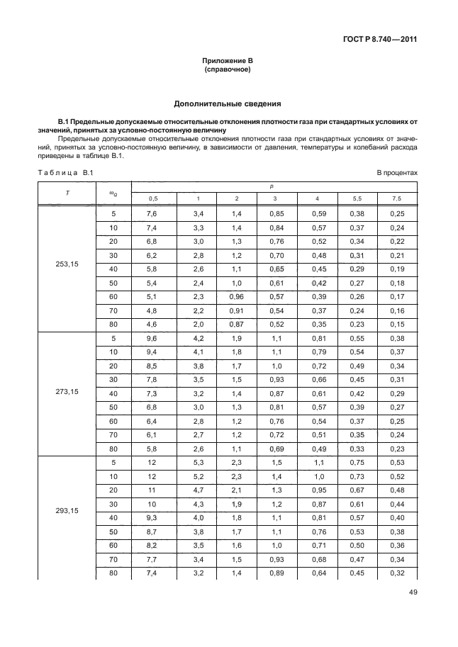 ГОСТ Р 8.740-2011