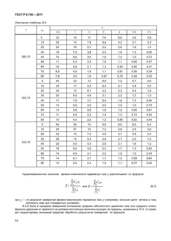 ГОСТ Р 8.740-2011