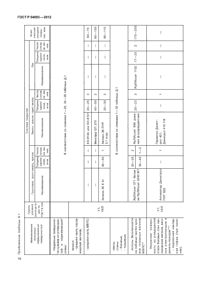 ГОСТ Р 54893-2012