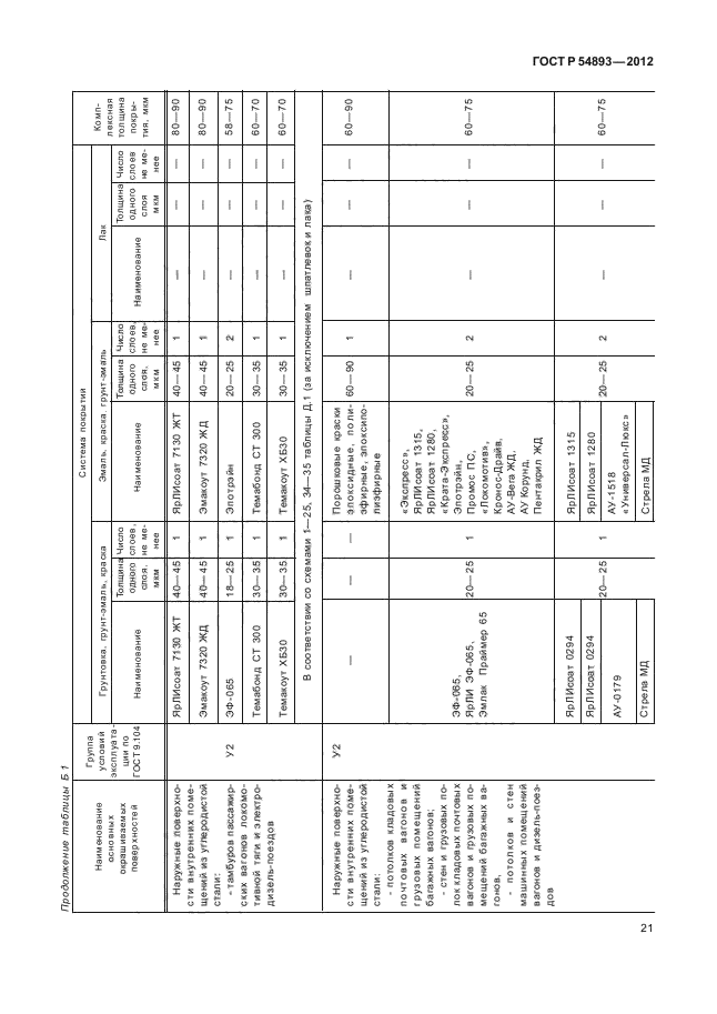 ГОСТ Р 54893-2012